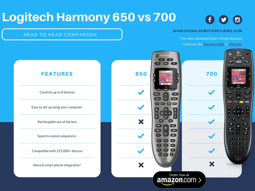 Harmony Remote Comparison Chart