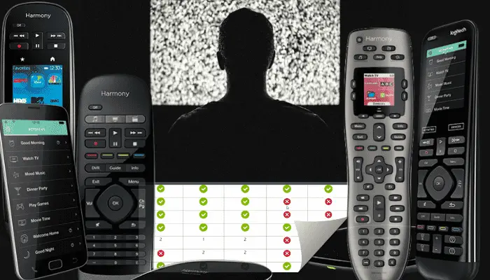 Logitech Harmony Remotes Comparison Chart