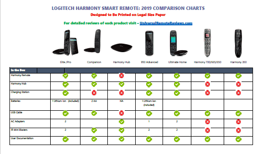 Logitech Harmony Remotes Comparison Chart