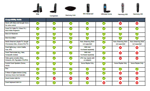 logitech harmony comparison chart page 3