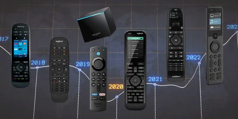 history of remote control
