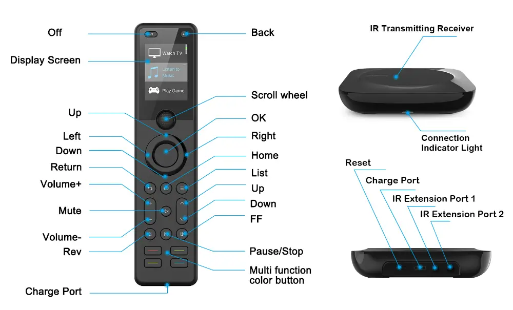 Sofabaton x1 Schematic Diagram