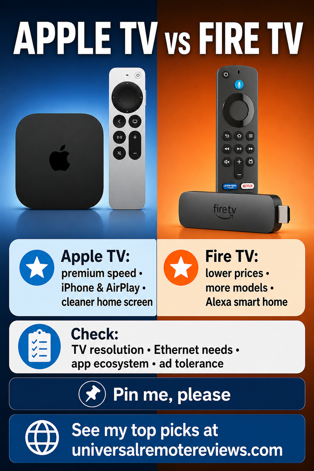 Apple TV vs Fire TV buyer guide pin