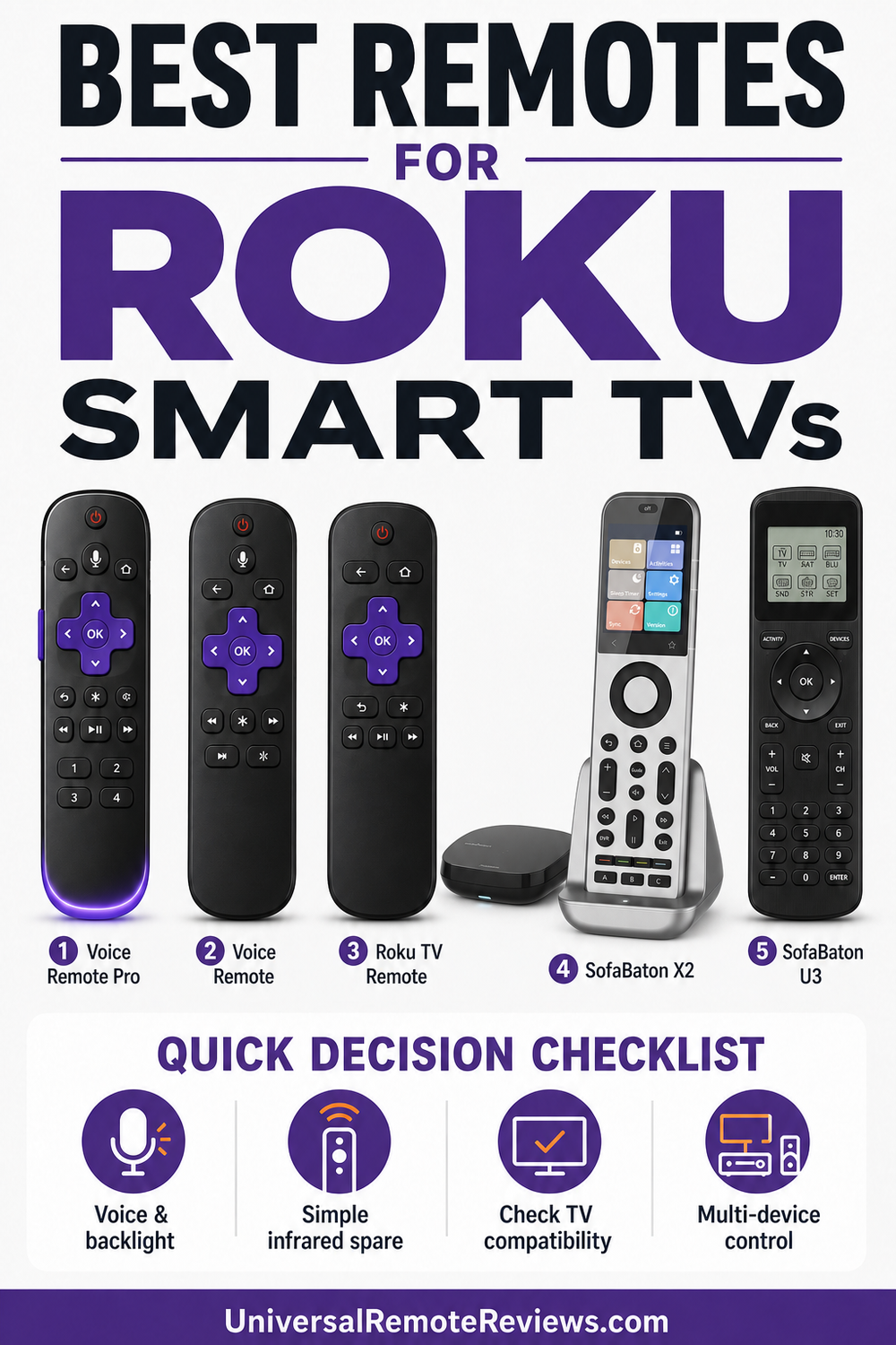 best remotes for Roku smart TVs buyer guide with SofaBaton X2