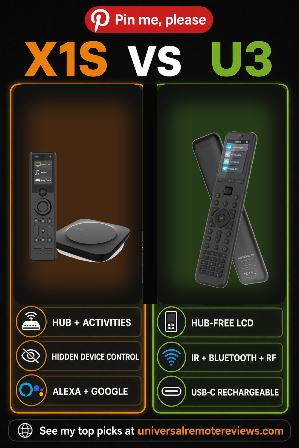 SofaBaton X1S vs U3 buyer guide pin
