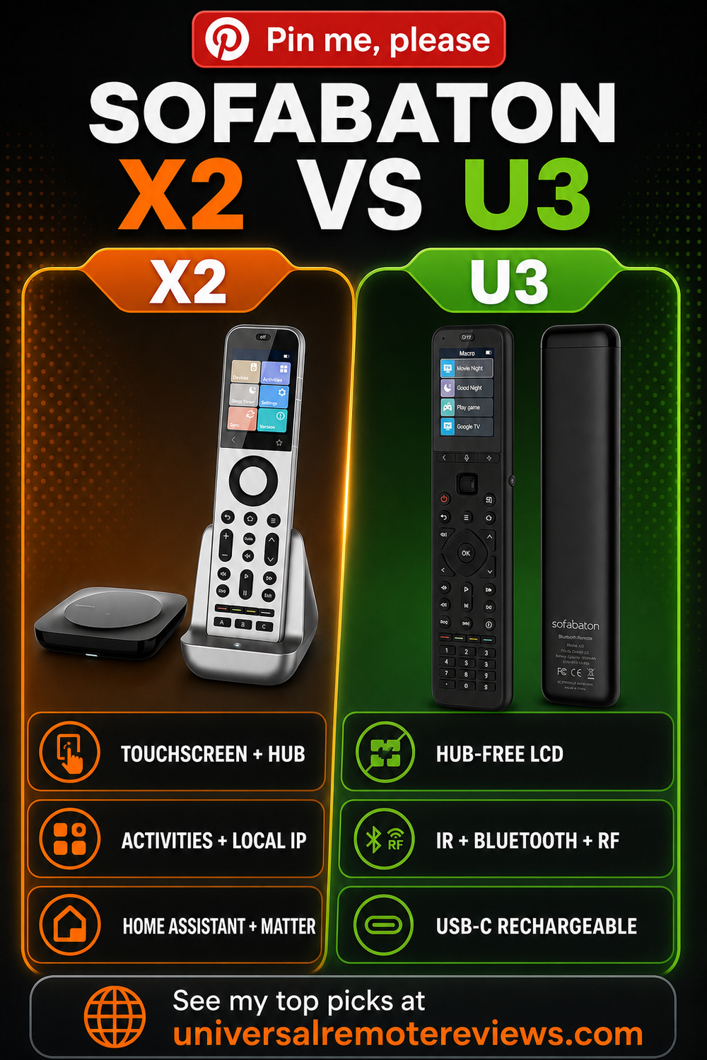 SofaBaton X2 vs U3 buyer guide pin